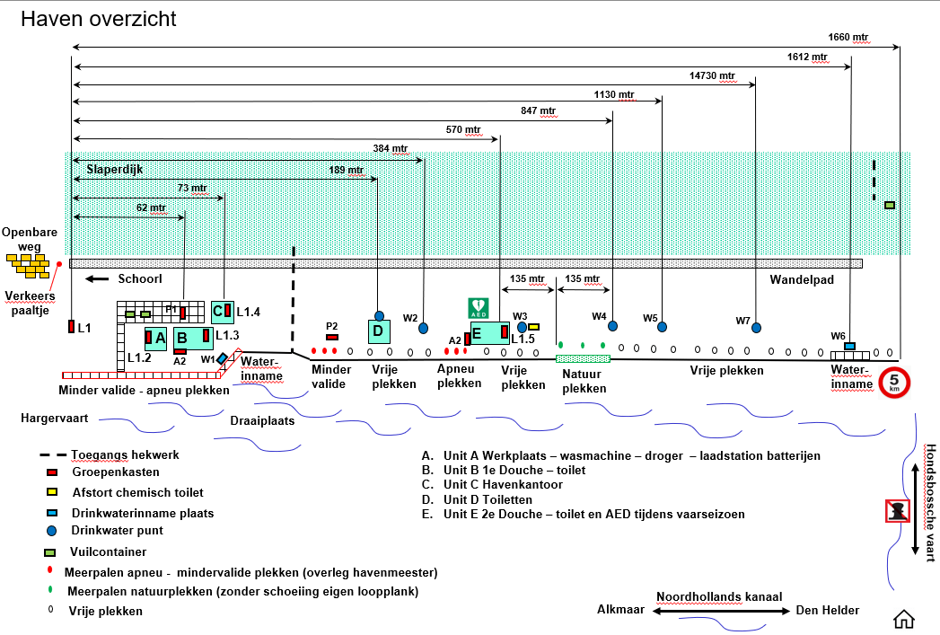 havenoverzicht-wsv-hargervaart